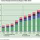 Image for article titled Asia Pacific nations will consume more than half the world’s energy by 2035